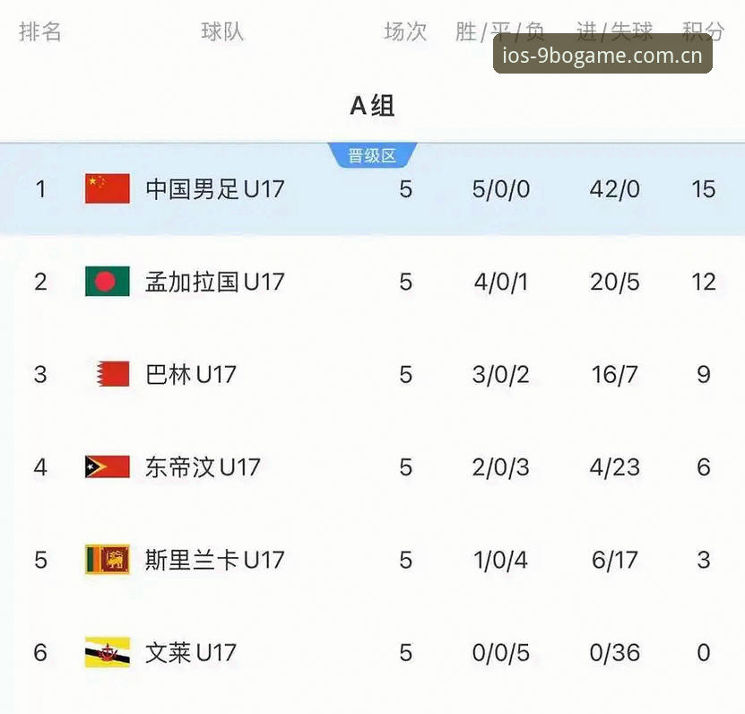博体育ios怎么下载 3大看点解读中国足球青训新机遇:U17世界杯抽签背后的赛事策略与观赛指南