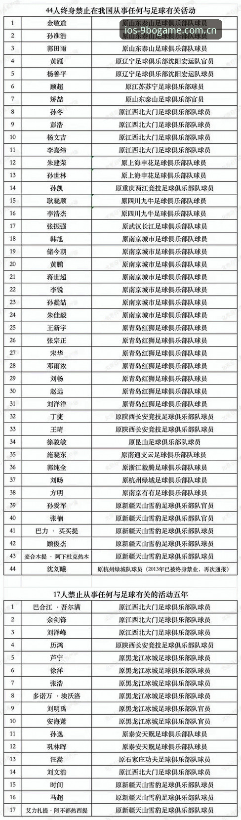 中国足协第三批禁足名单详解,65人受罚背后的行业震荡